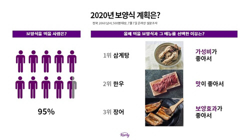 [마켓컬리 제공]